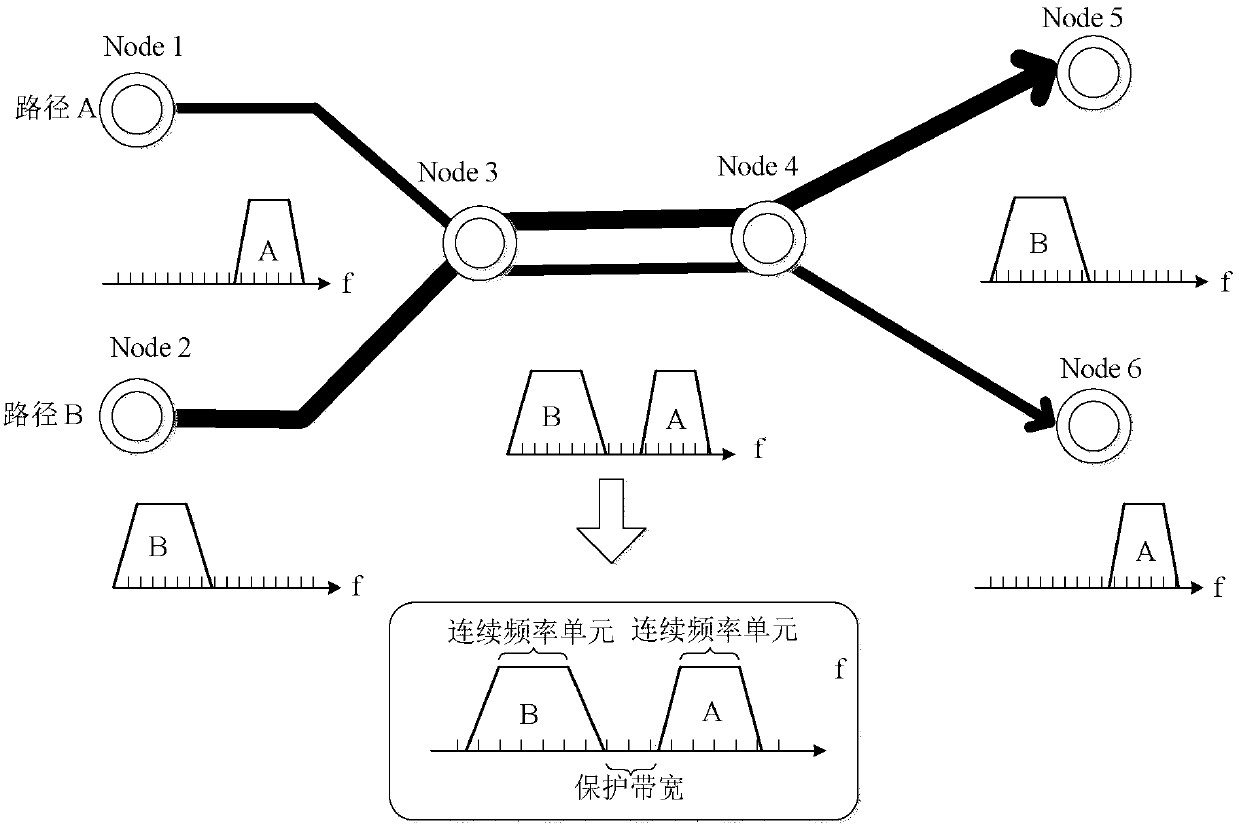 A Routing Method Applicable to Spectrum Flexible Optical Networks