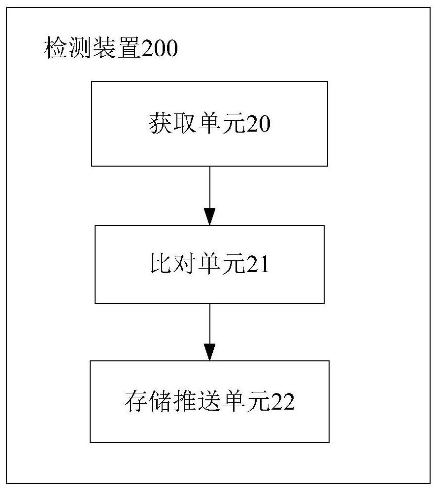 A driver and passenger illegal behavior detection method and device, a storage medium and a system