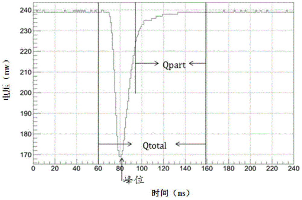 Liquid scintillator detector n/gamma ray screening method based on support vector machine