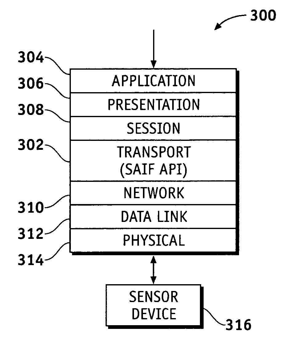 Sensor application integration framework (SAIF)