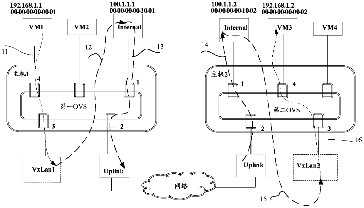 A method and device for forwarding virtual extensible local area network messages