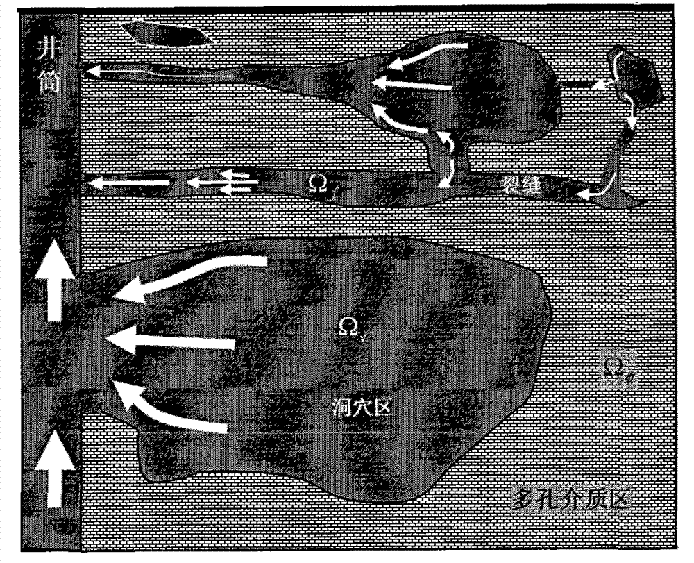 Method for analyzing and simulating fluid flow of fracture-cavity oil reservoir