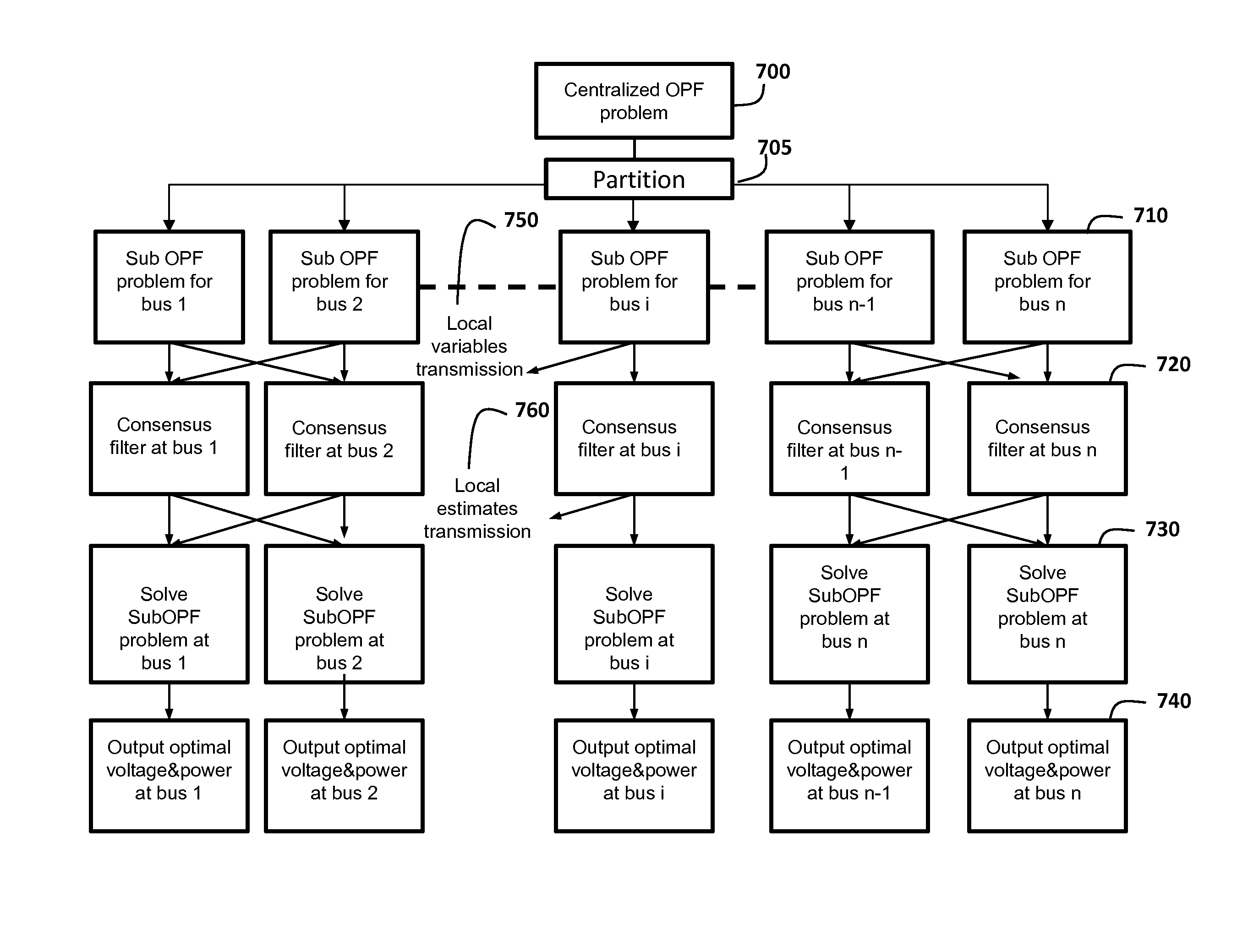 Method for Estimating Optimal Power Flows in Power Grids using Consensus-Based Distributed Processing