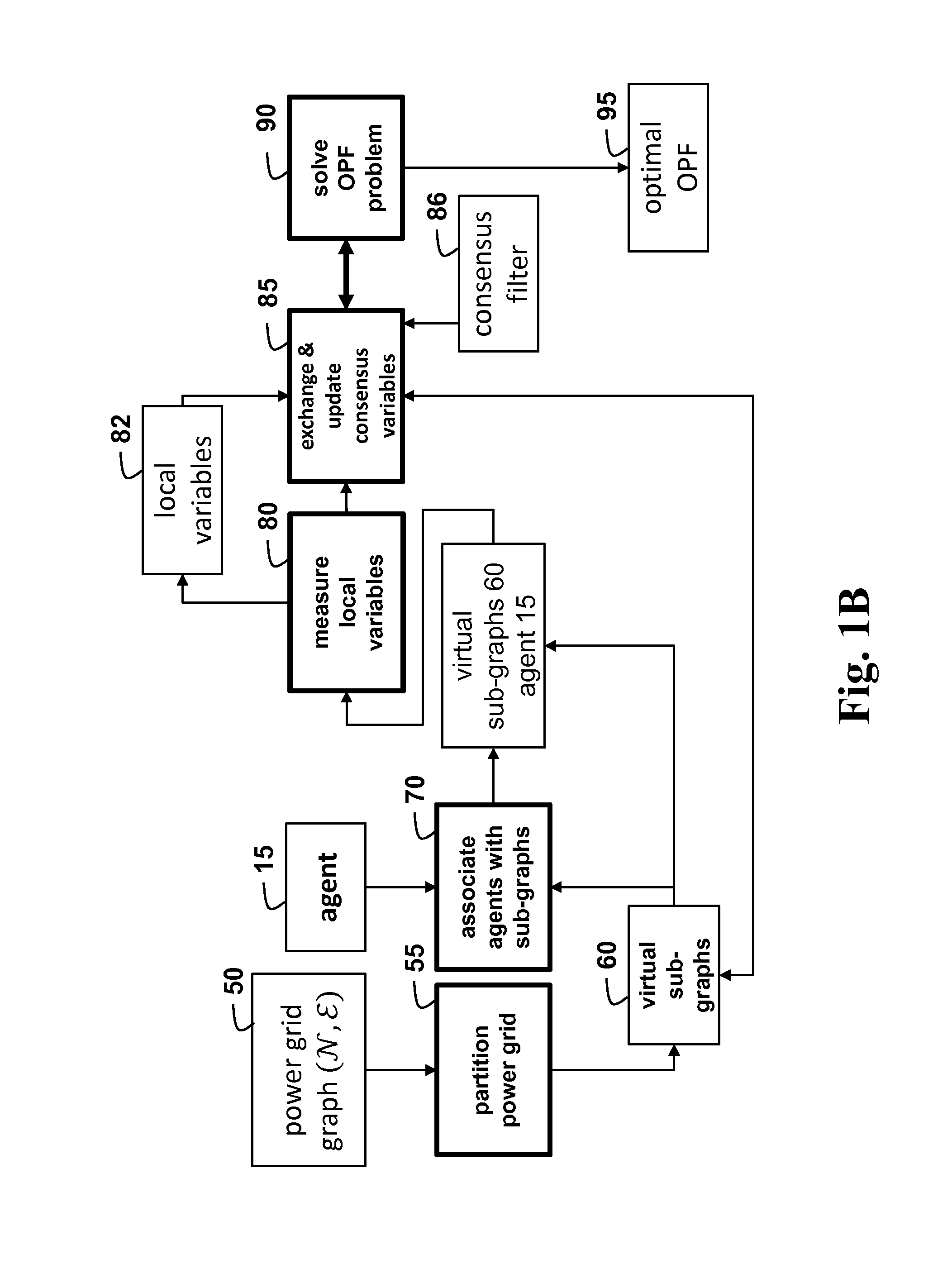 Method for Estimating Optimal Power Flows in Power Grids using Consensus-Based Distributed Processing