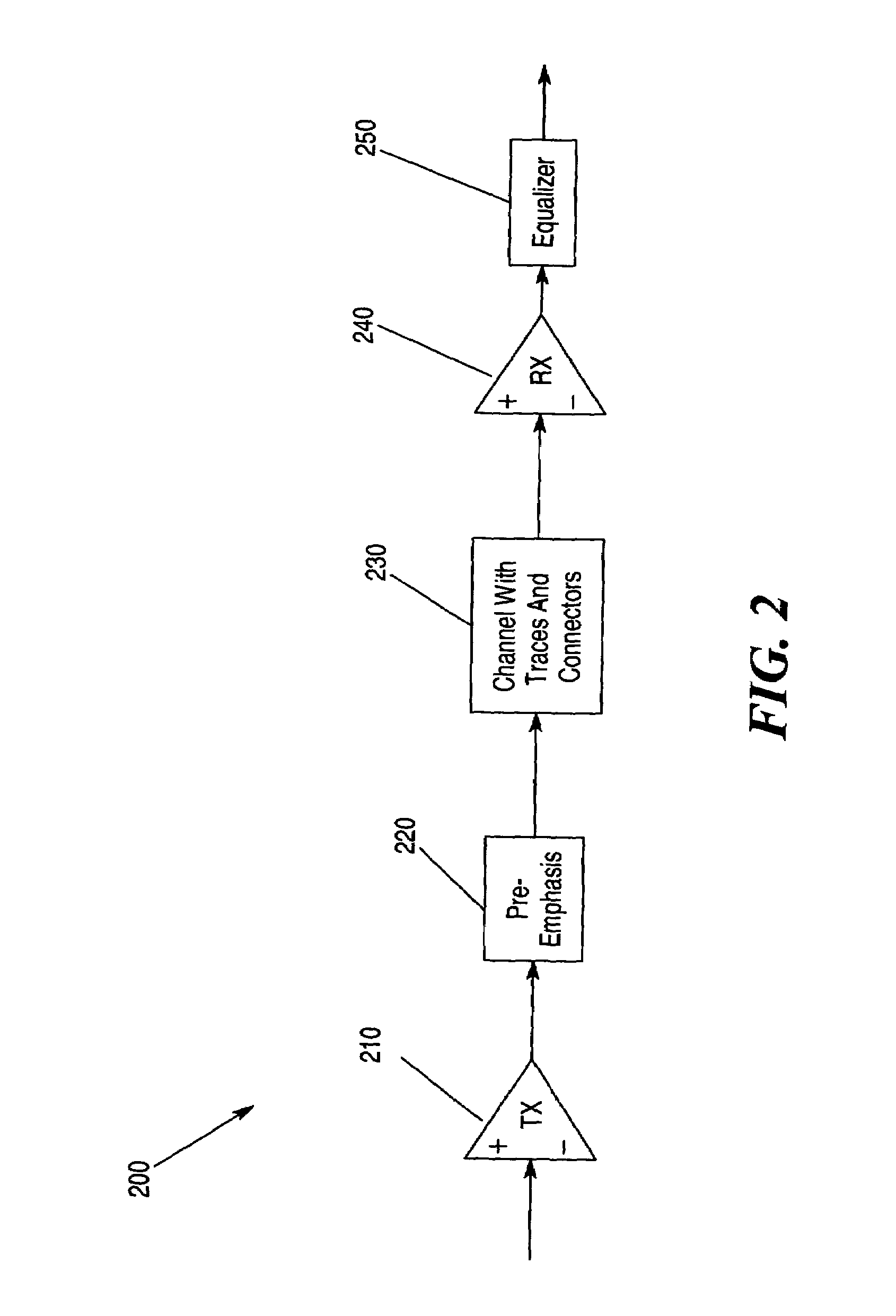 Method and apparatus for combining statistical eye channel compliance methods with linear continuous-time equalization