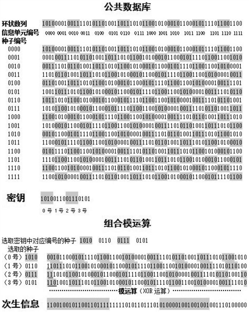 Key generation and distribution method, key generation device and key management system