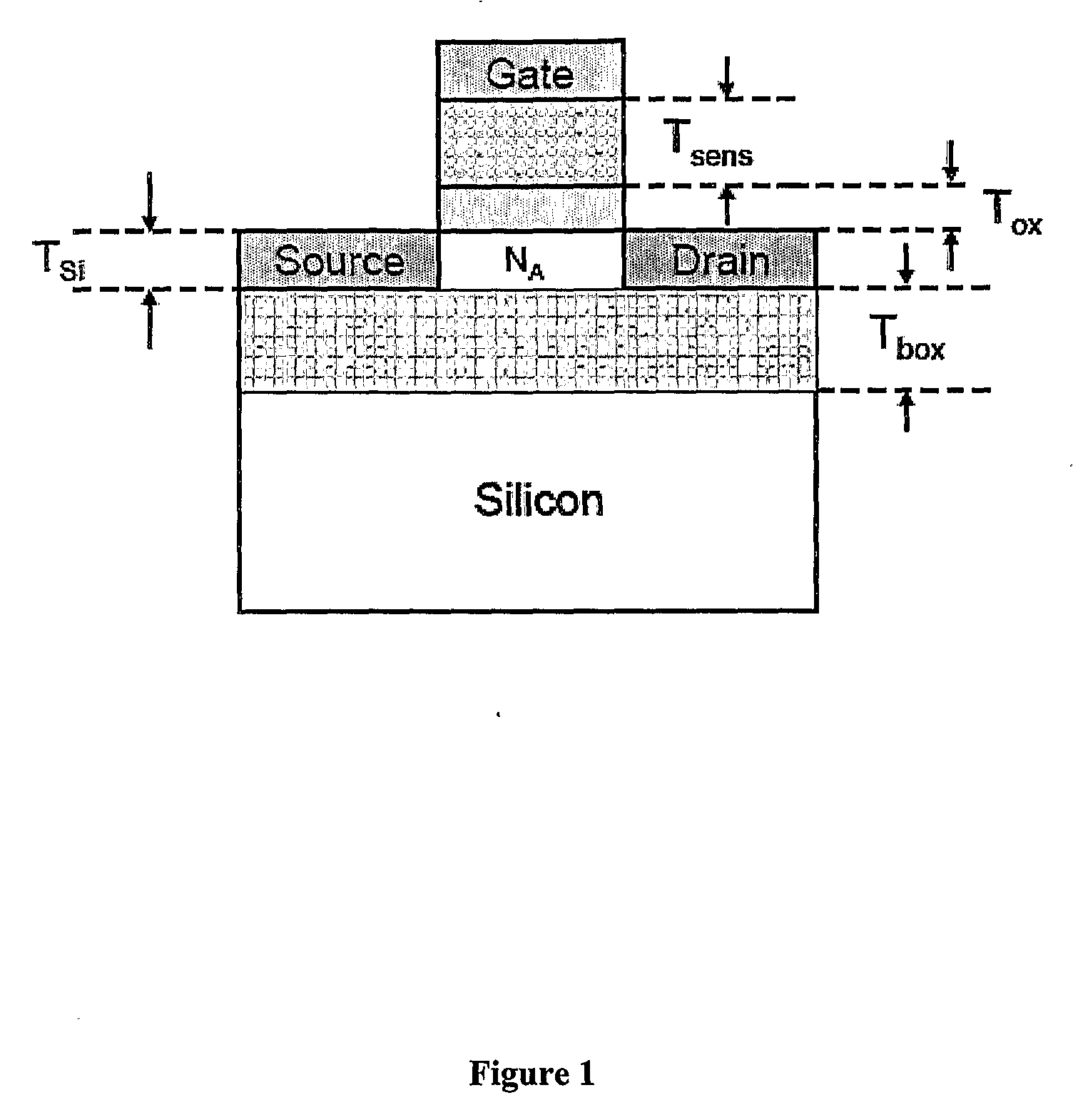 Sub-Threshold Capfet Sensor for Sensing Analyte, A Method and System Thereof