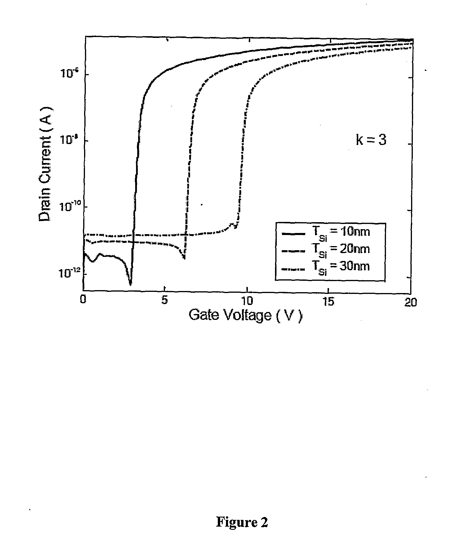 Sub-Threshold Capfet Sensor for Sensing Analyte, A Method and System Thereof
