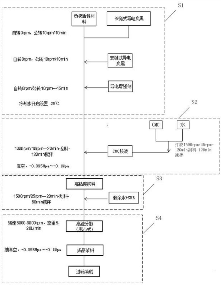 Lithium ion battery negative electrode material, negative electrode and lithium ion battery