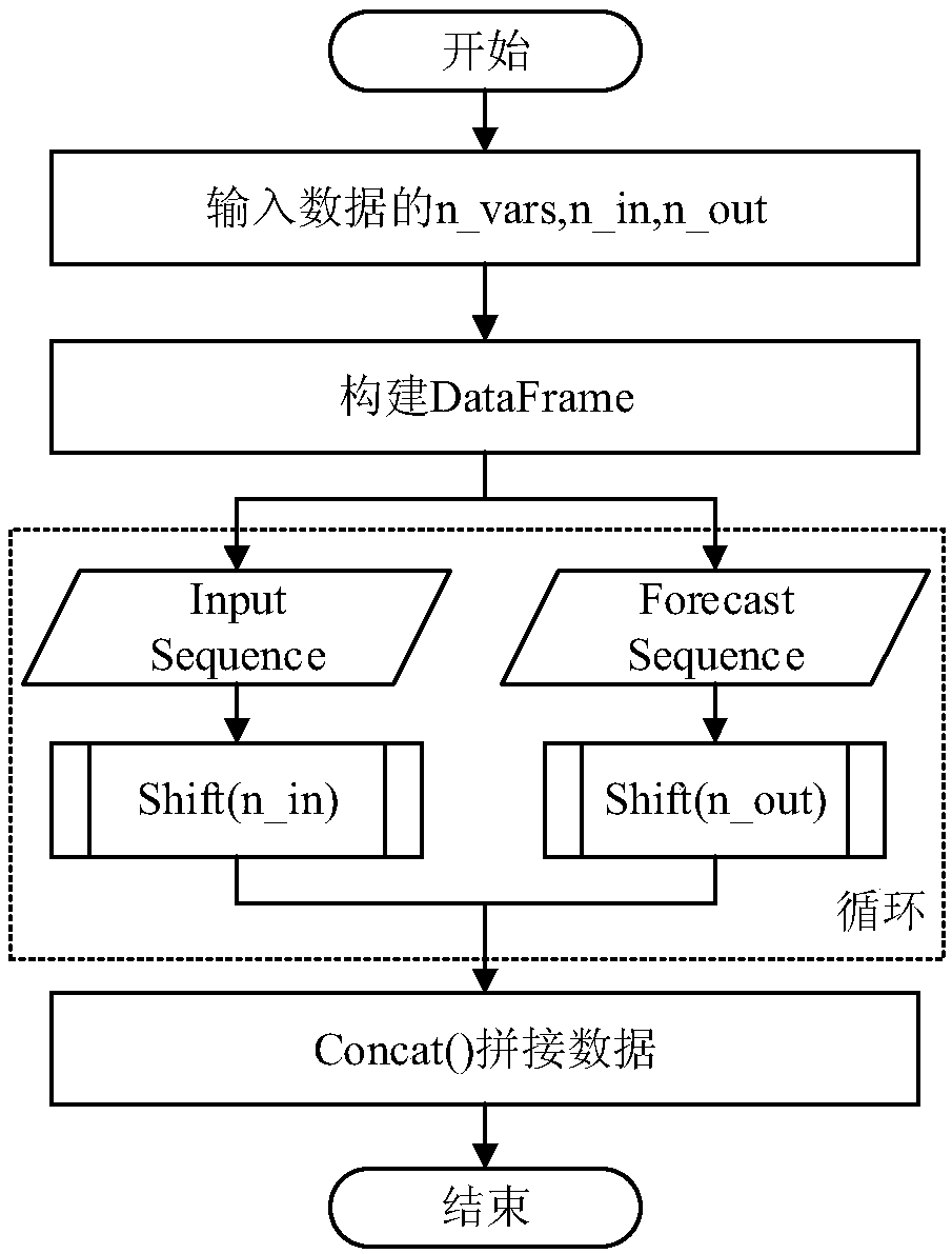 Aircraft surface trajectory prediction method based on long-short term memory (LSTM) neural network