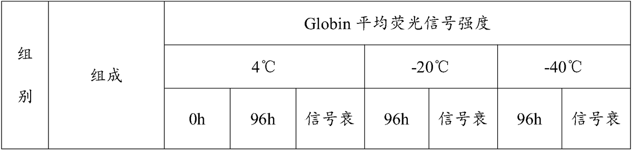 Streptavidin phycoerythrin freeze stabilizer and its preparation method and application