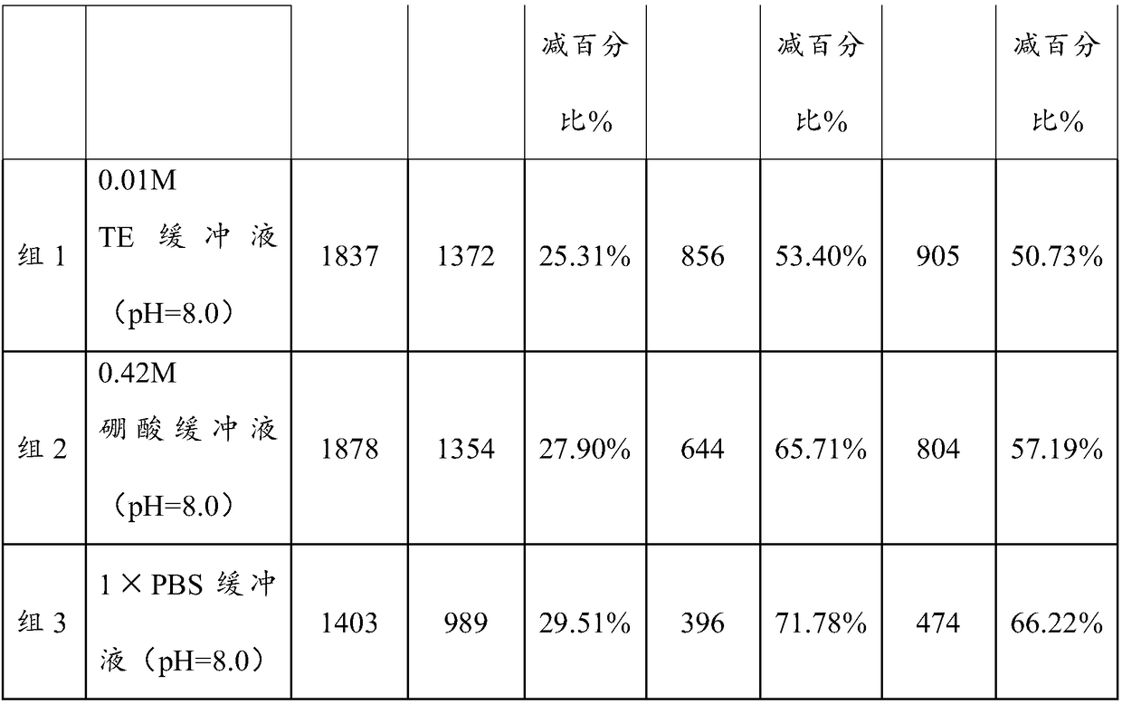 Streptavidin phycoerythrin freeze stabilizer and its preparation method and application