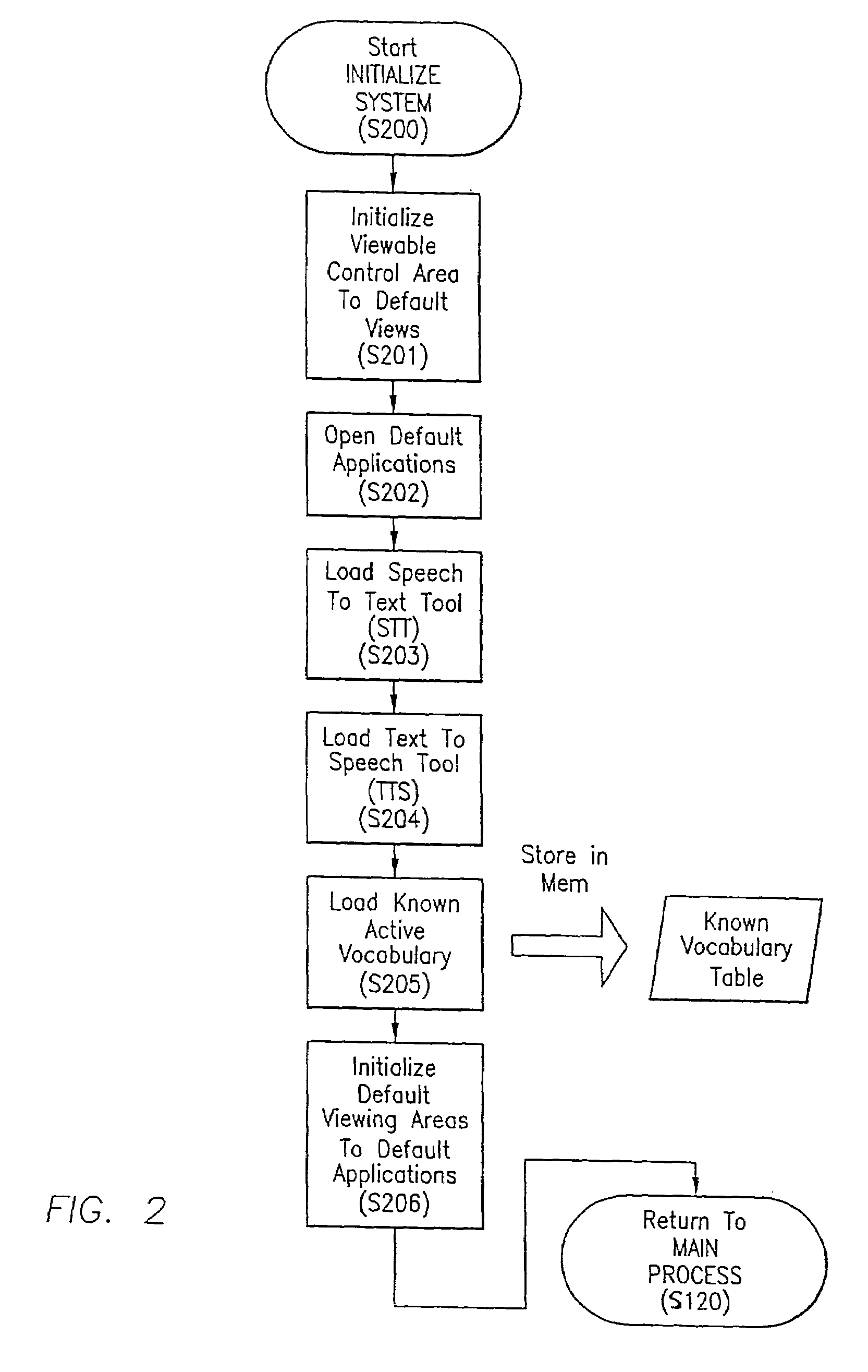 Method for integrating processes with a multi-faceted human centered interface