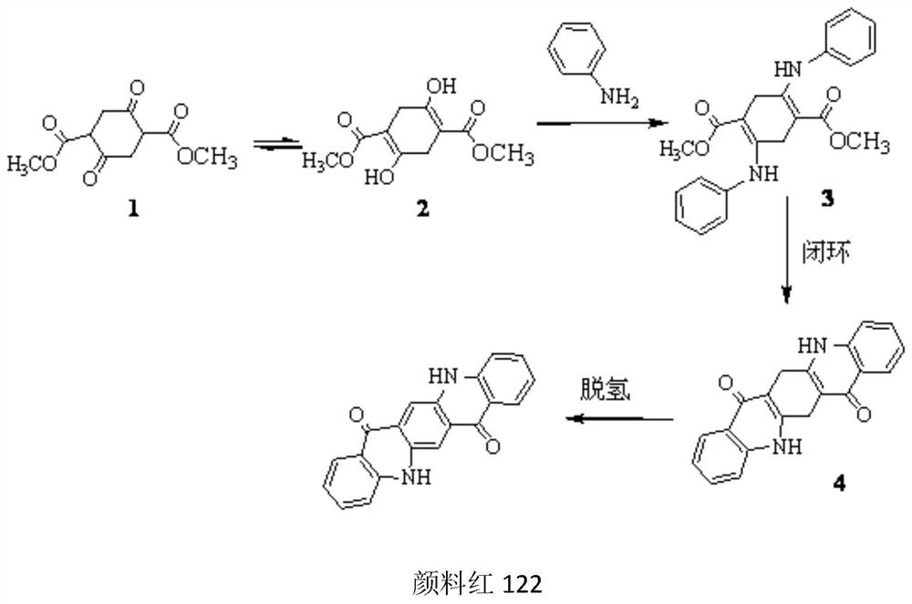 Preparation method of dimethyl succinyl succinate