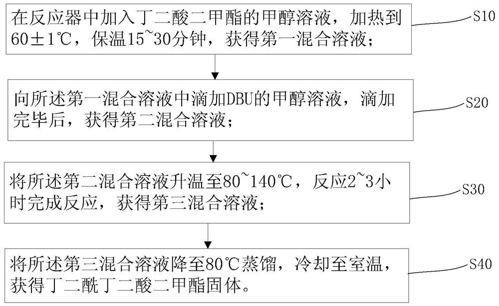 Preparation method of dimethyl succinyl succinate