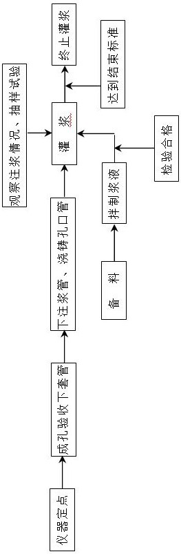 A grouting treatment method for strip mining goaf