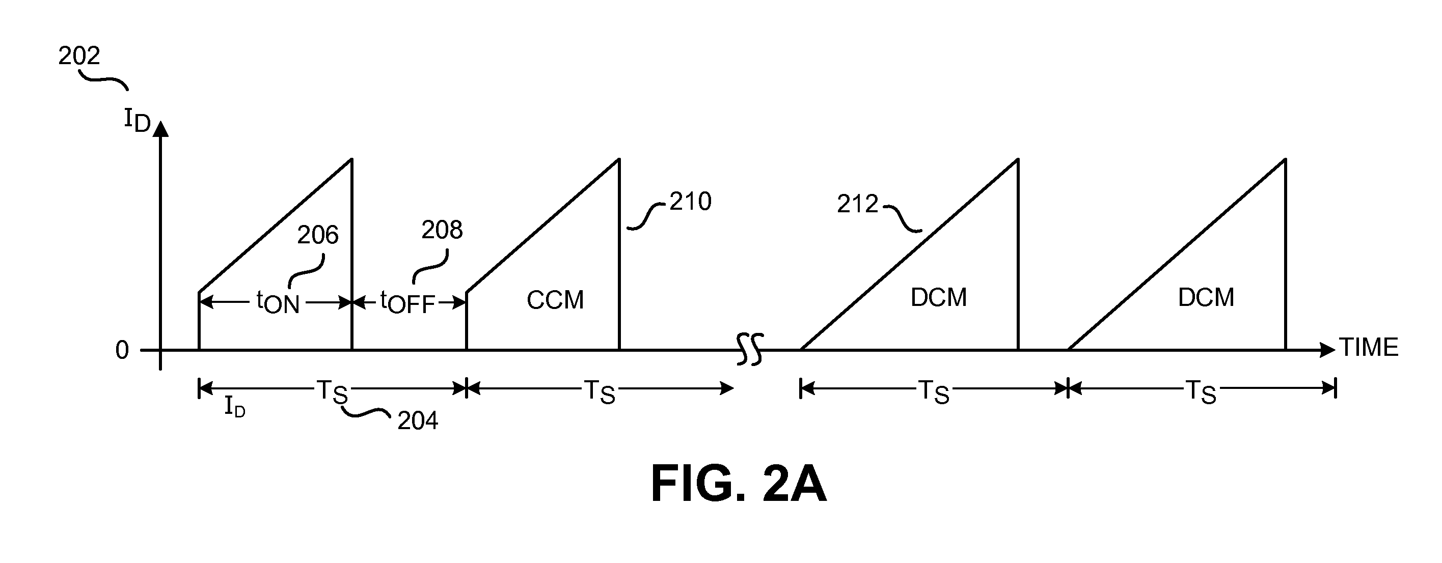 Controller compensation for frequency jitter