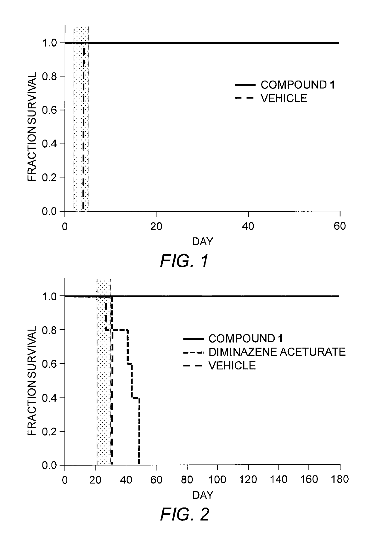 Compounds for treatment of trypanosomes and neurological pathogens and uses thereof