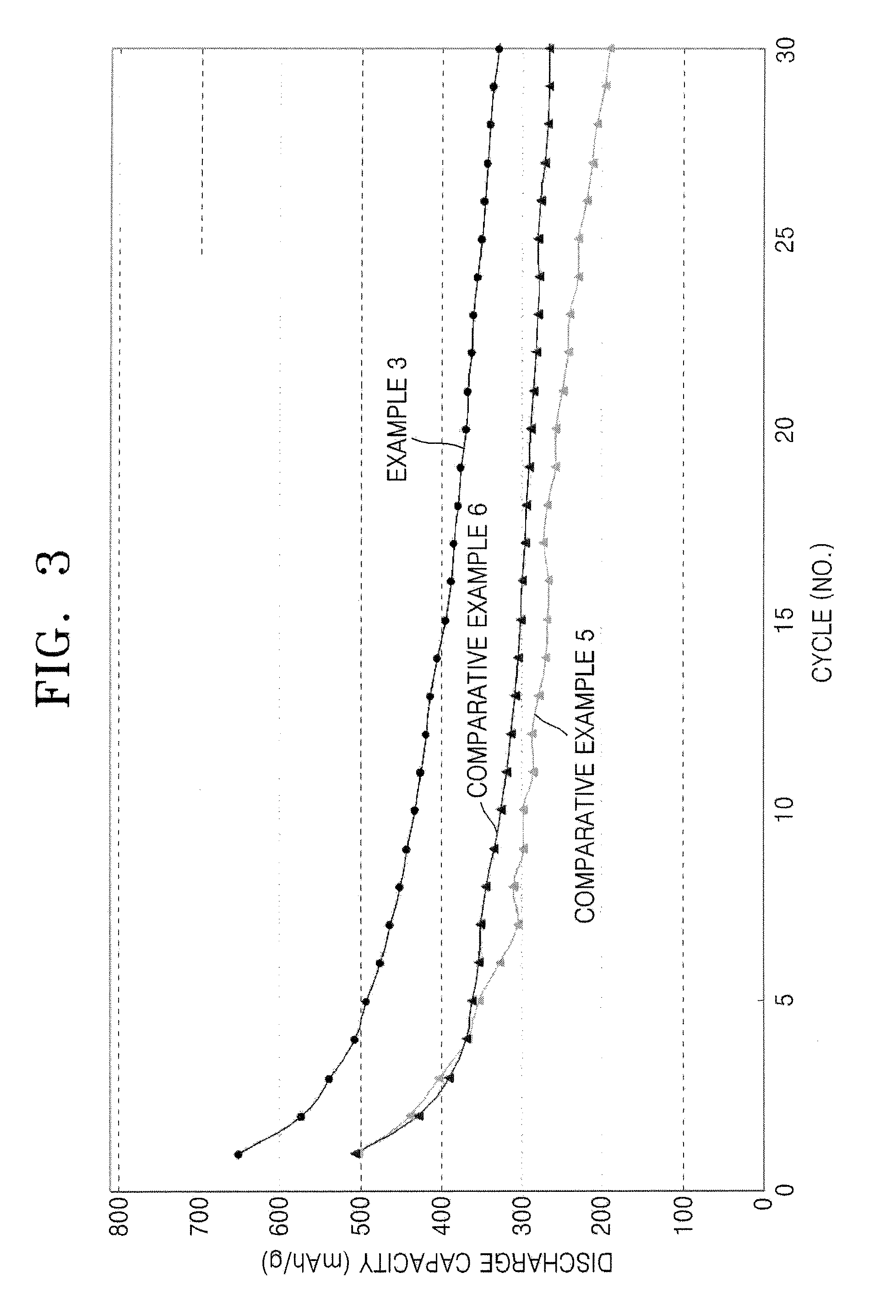 Anode active material, method of preparing the same, and anode and lithium battery containing the material