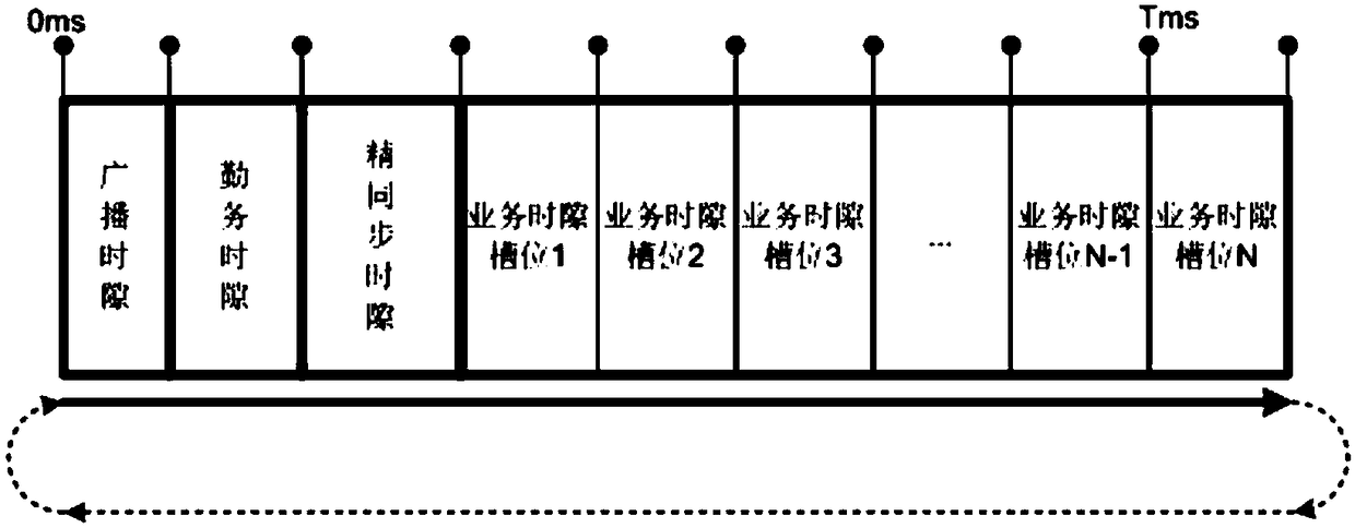 Multi-antenna autonomous switching method for star-shaped self-organizing network