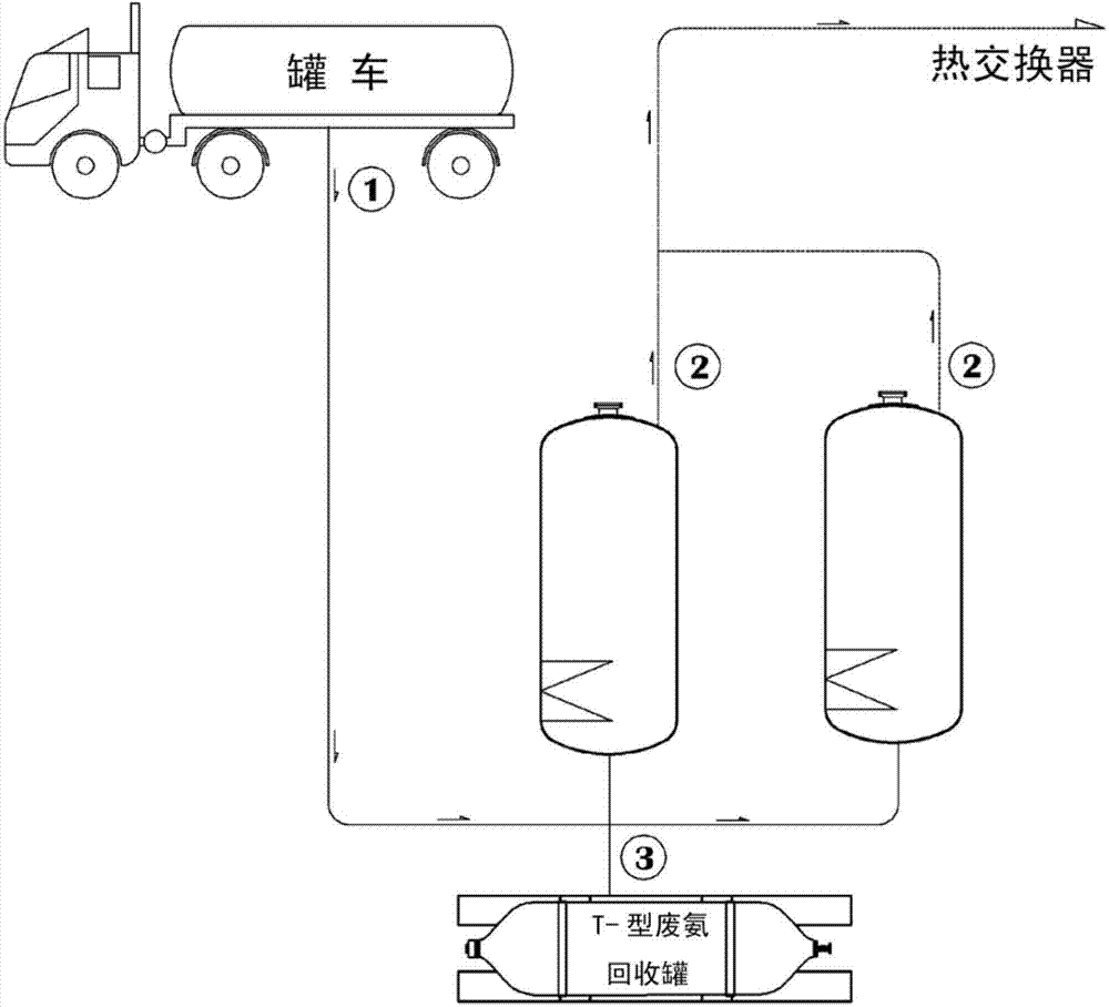 High-purity ammonia on-site manufacturing method and manufacturing device