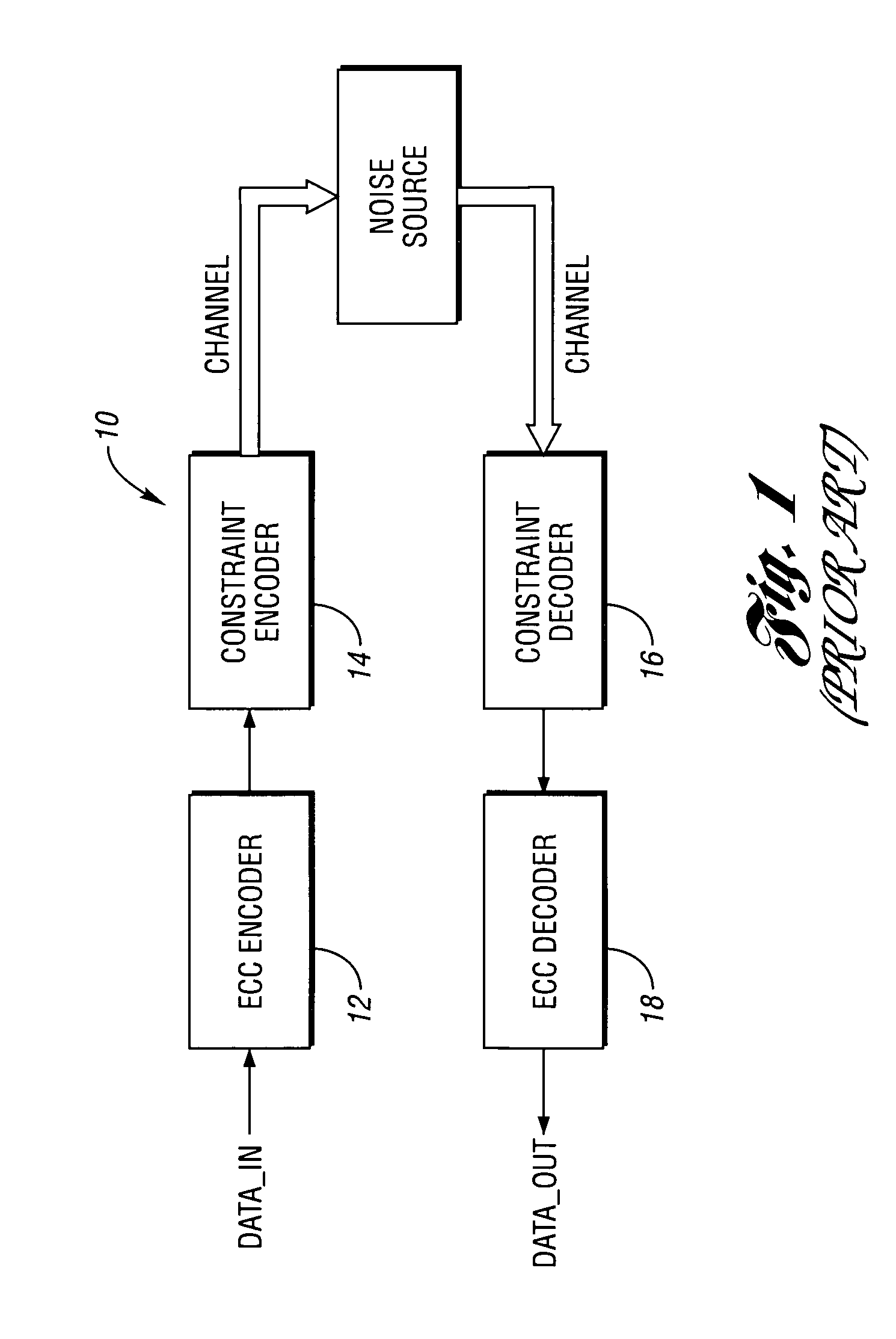 System and method for reverse error correction coding