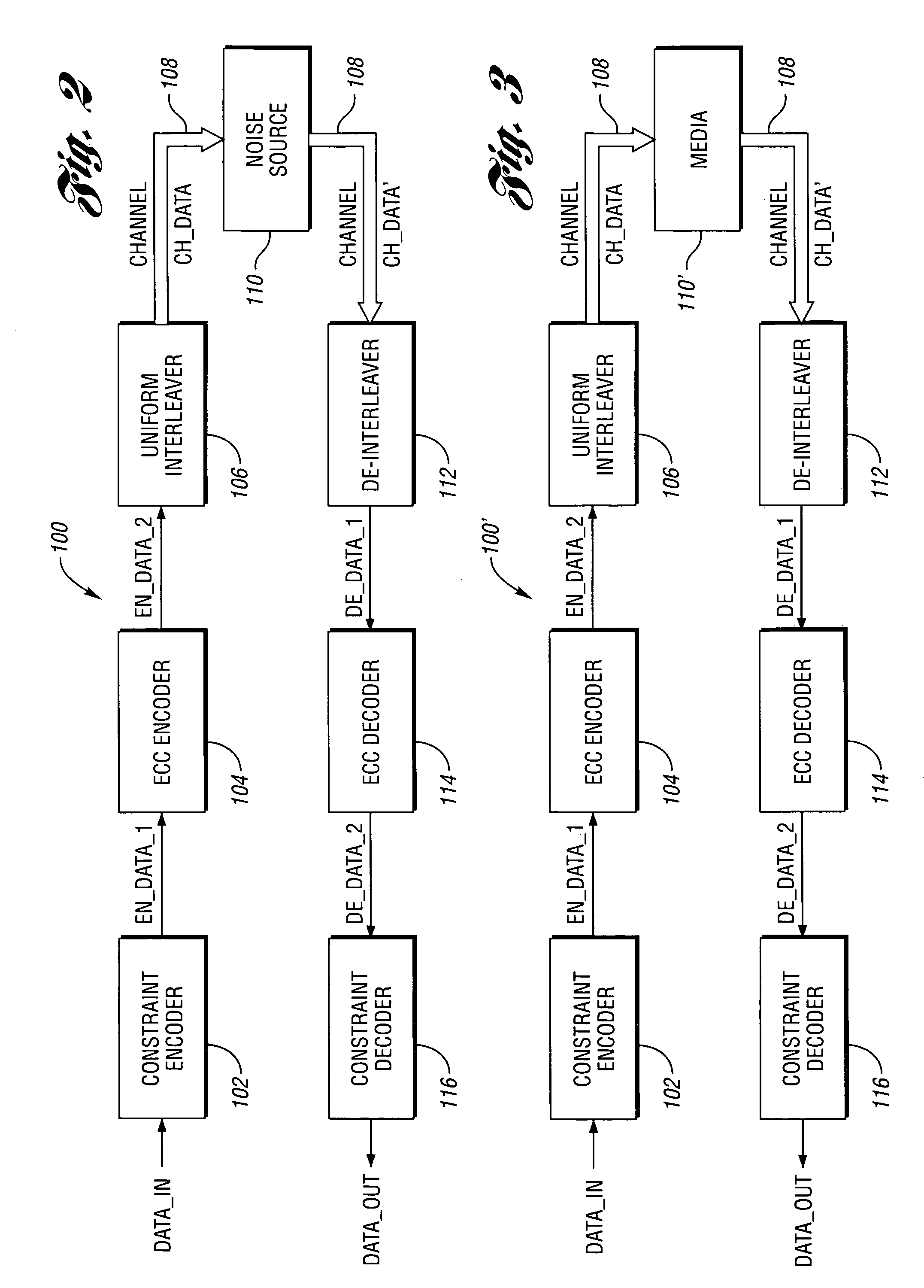 System and method for reverse error correction coding