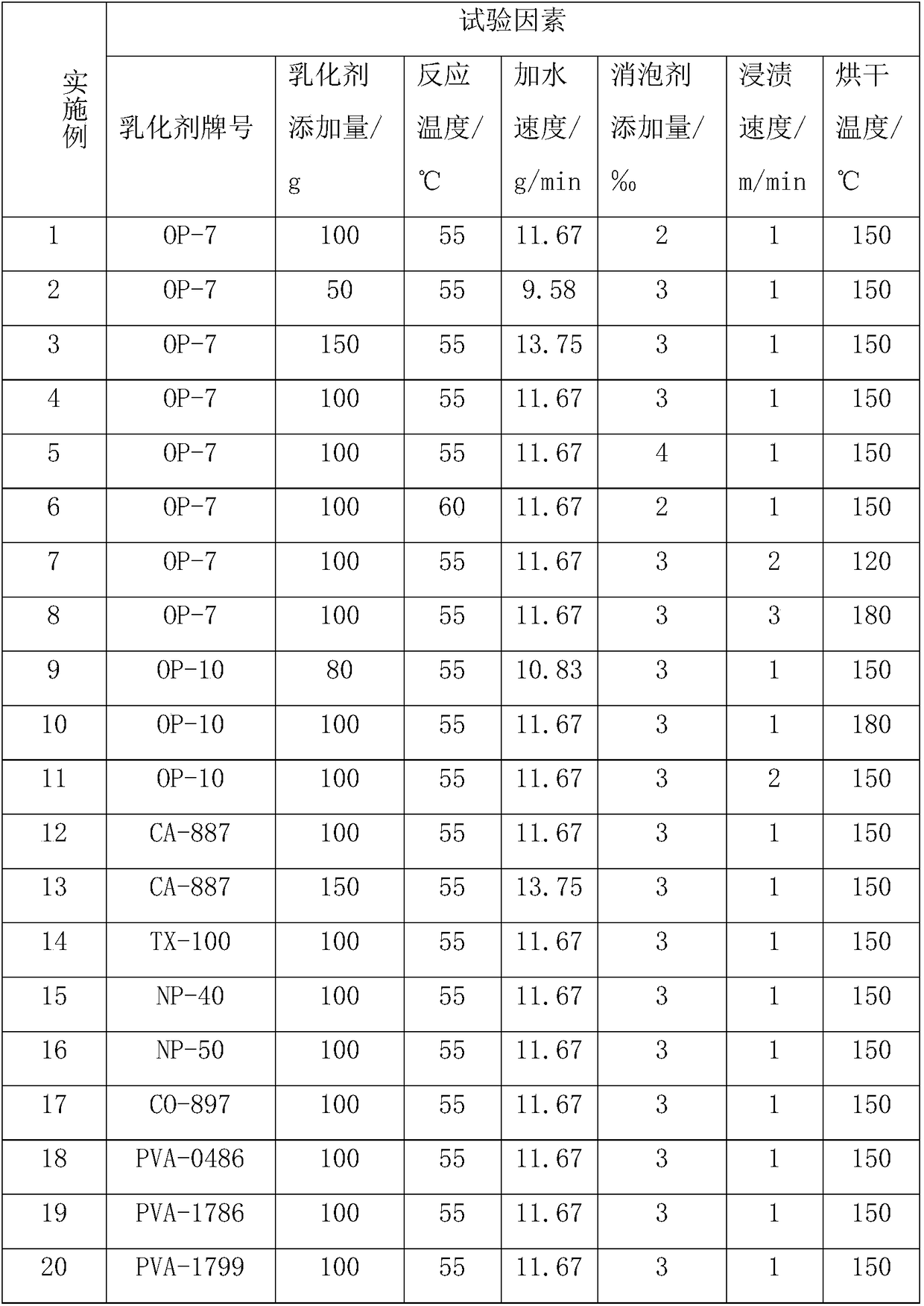 Preparation method of defoaming agent in carbon fiber sizing technology and sizing method