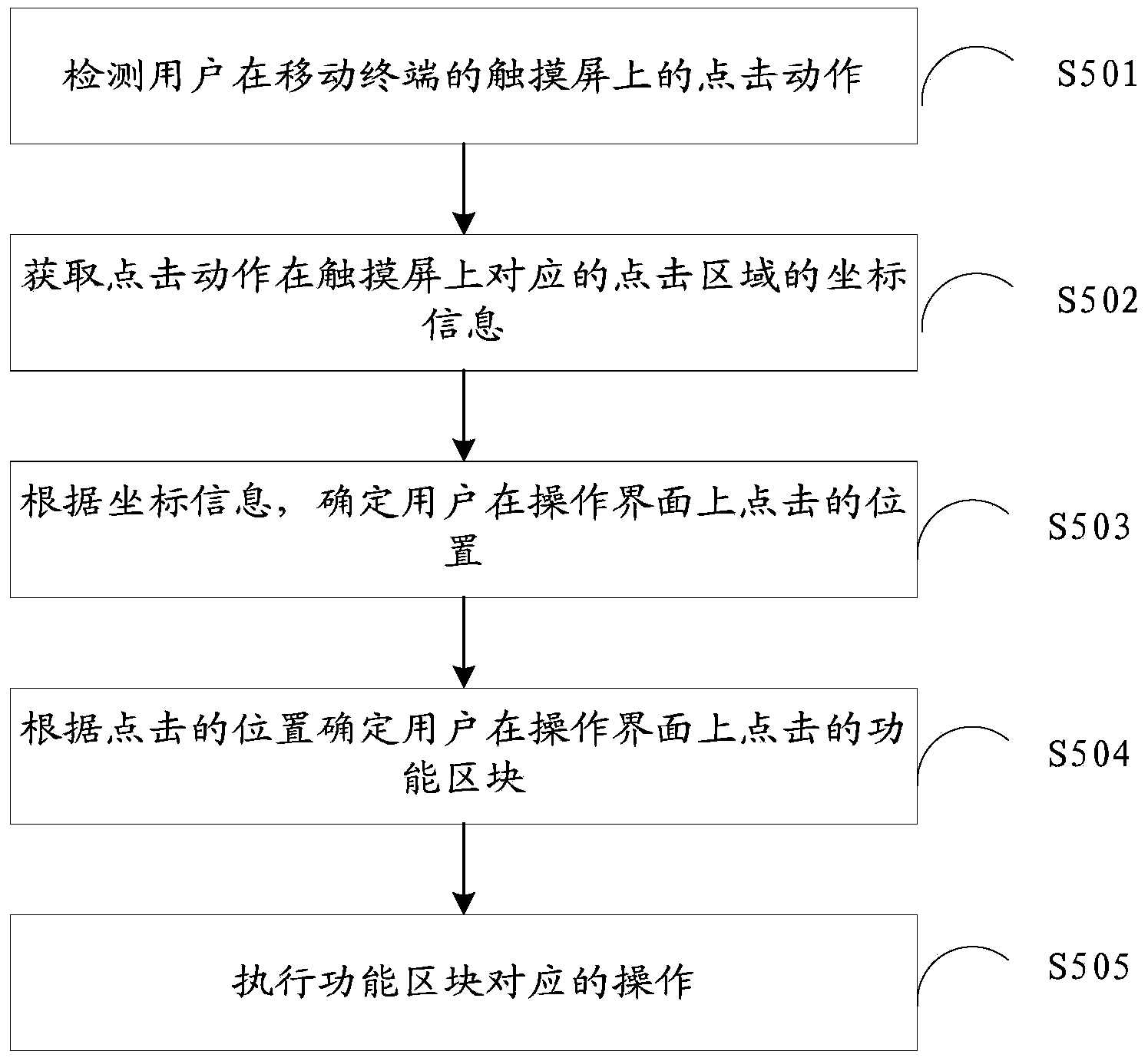 Method and system for operating television value-increasing applications through mobile terminal