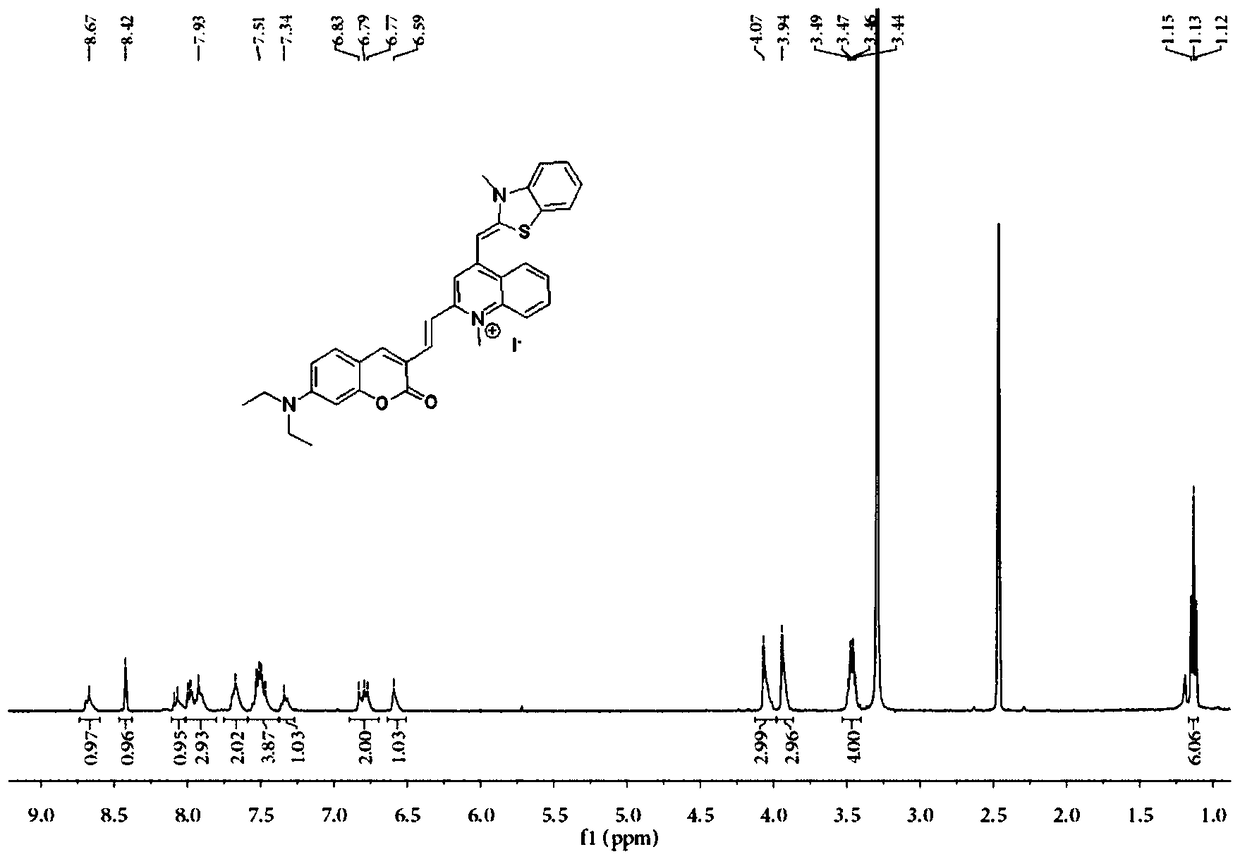 Substituted coumarin-thiazole orange derivatives and their preparation and use
