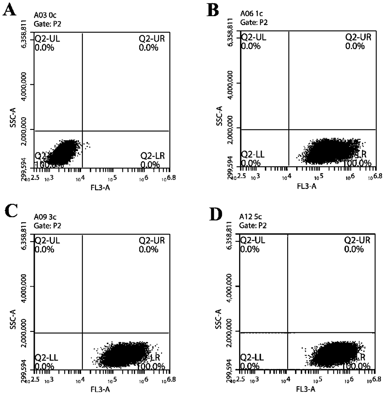 Substituted coumarin-thiazole orange derivatives and their preparation and use