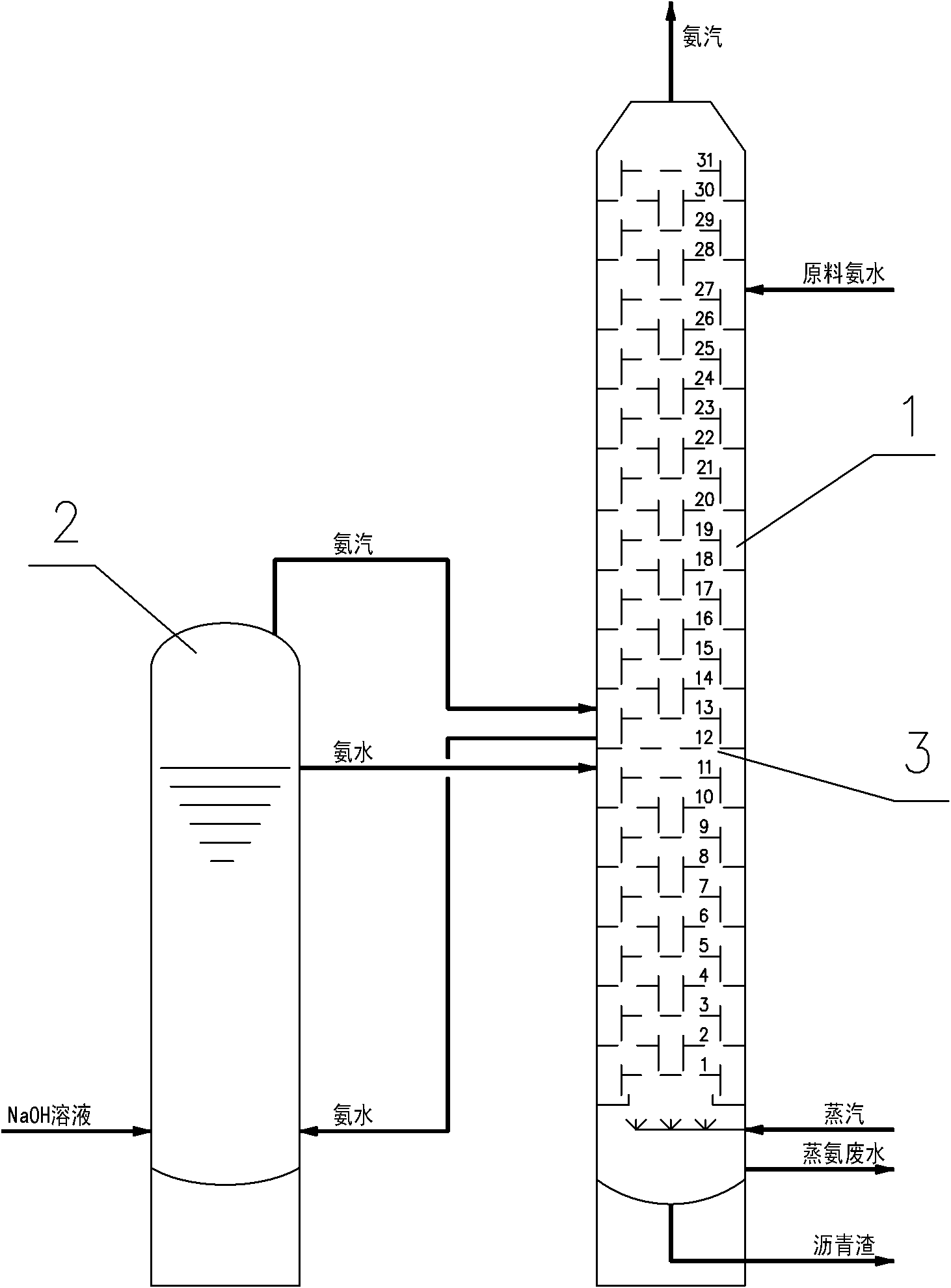 Process for reducing CN&lt;-&gt; content in ammonia evaporation wastewater