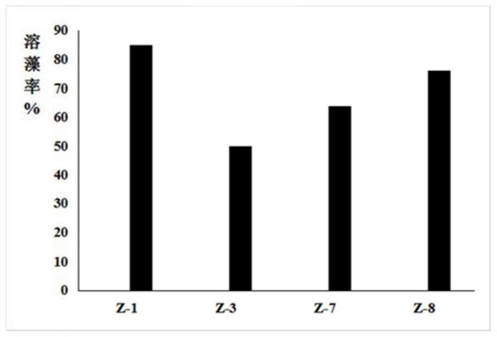 Microcystis aeruginosa lysozyme and application thereof