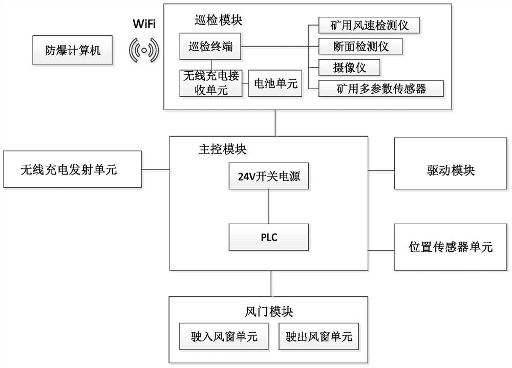 Mining suspension traction type inspection device and inspection method for air return roadway