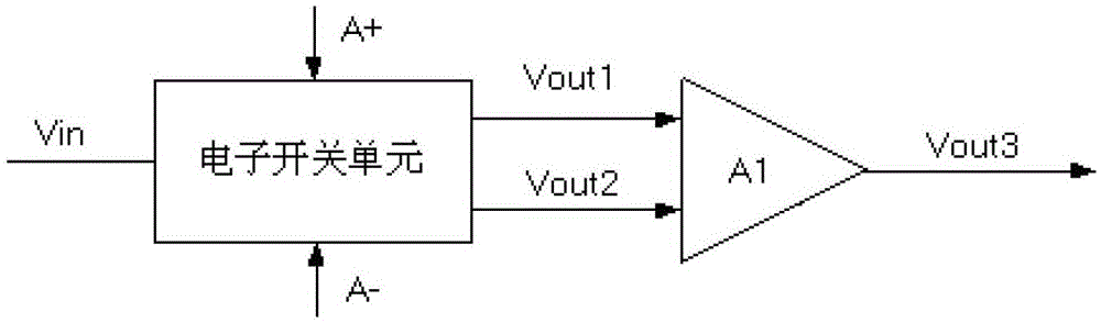A signal waveform conversion circuit