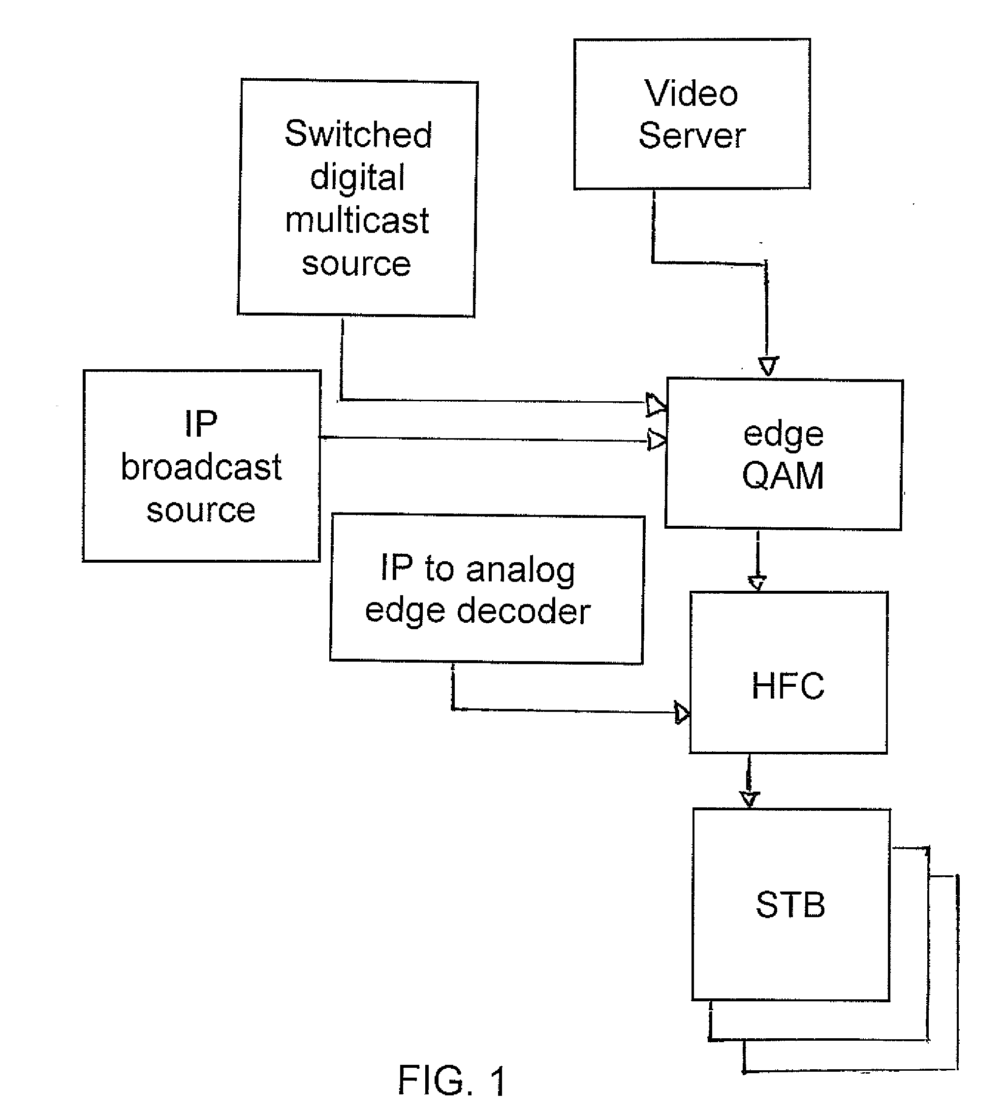 Agile distortion and noise cancellation across multiple channels and ports in a CATV upconverter/modulator