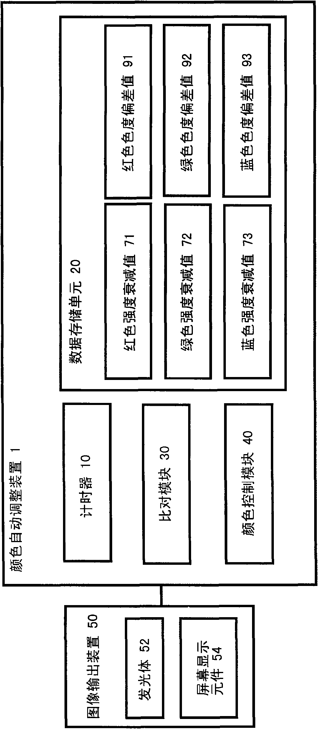 Color automatic adjustment method and color automatic adjustment device