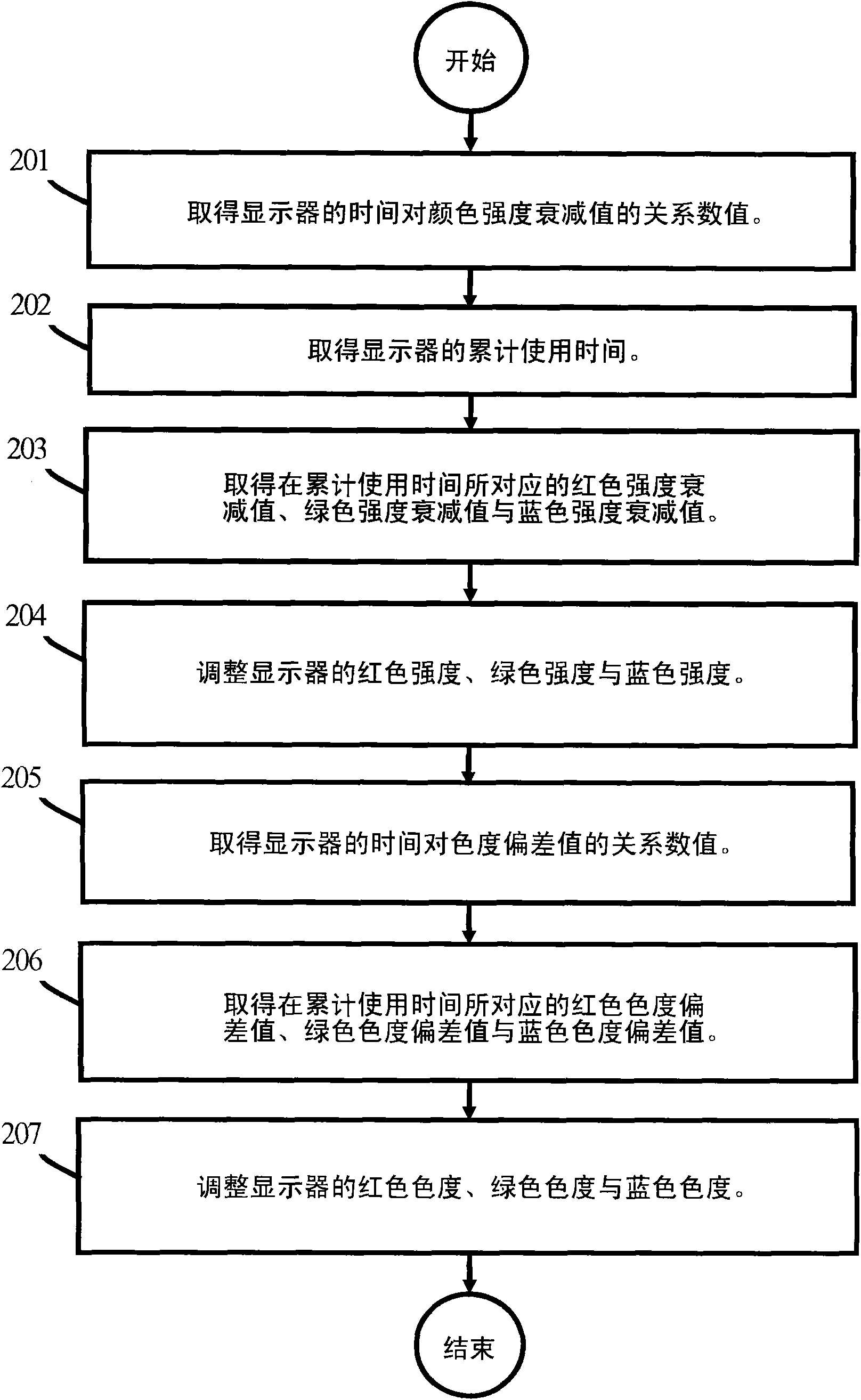 Color automatic adjustment method and color automatic adjustment device