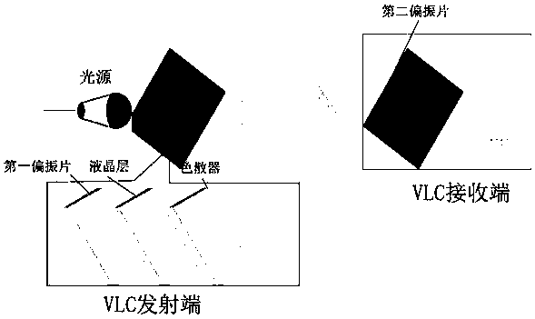 Polarization-based visible light positioning method and hardware system thereof