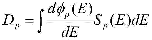 Method for predicting radiation attenuation of electrons and protons of spatial solar cell