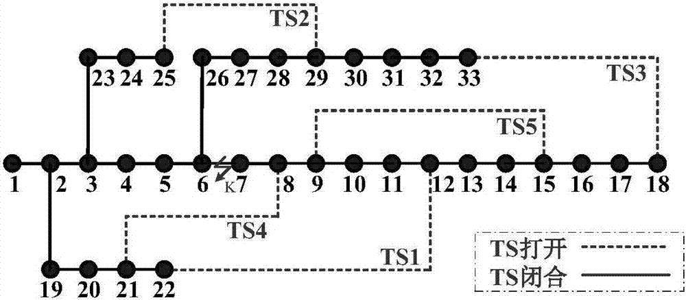 An intelligent soft-switching power supply restoration method for distribution network considering the importance of load