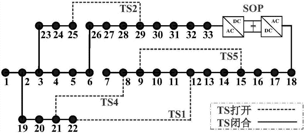 An intelligent soft-switching power supply restoration method for distribution network considering the importance of load