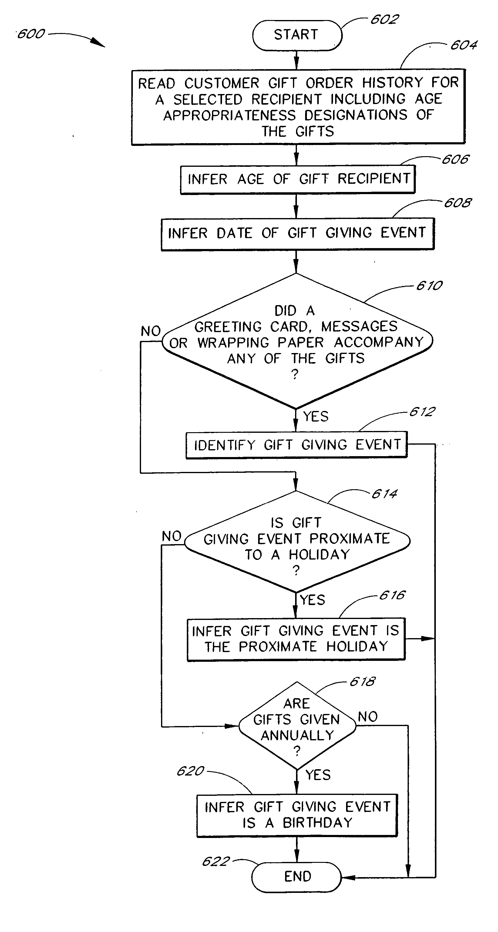 Methods and systems of assisting users in purchasing items
