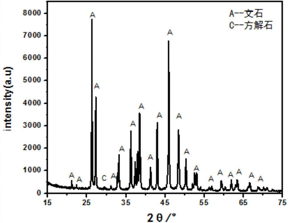 Method for preparing high purity aragonite type nano calcium carbonate by acidolysis of limestones