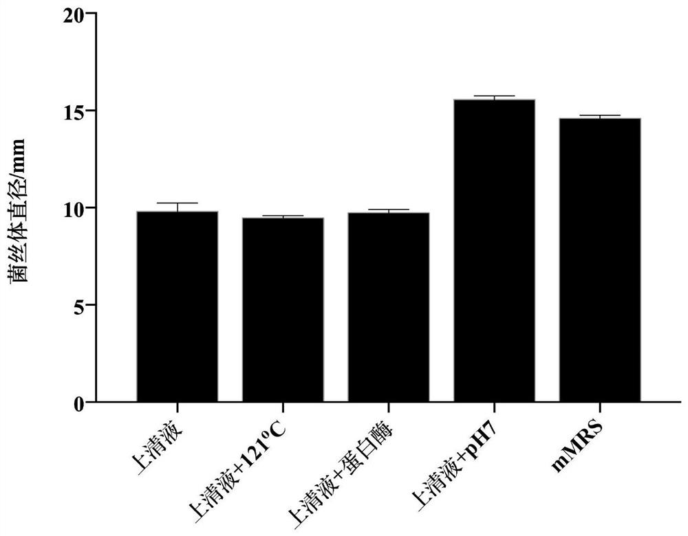 A kind of filamentous fungus inhibitor and its application