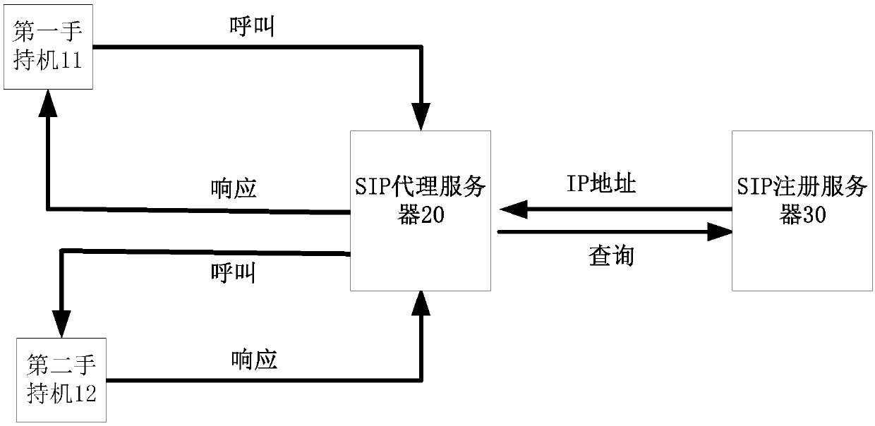 Handheld device and remote maintenance method