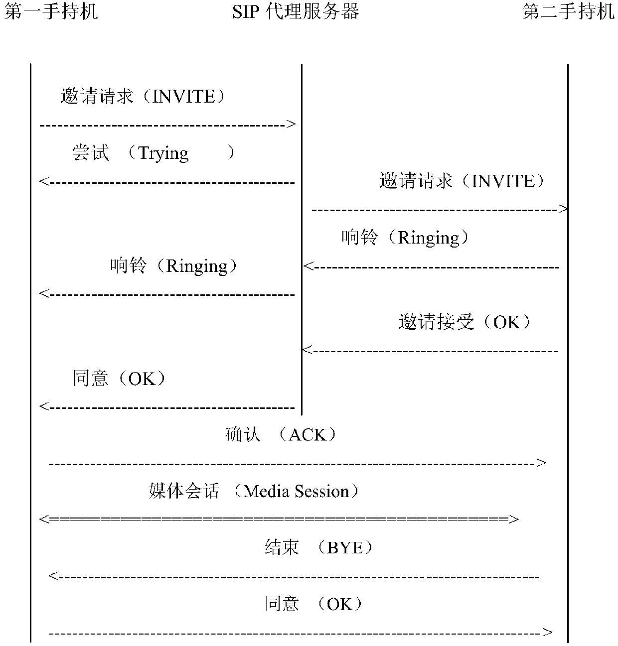 Handheld device and remote maintenance method