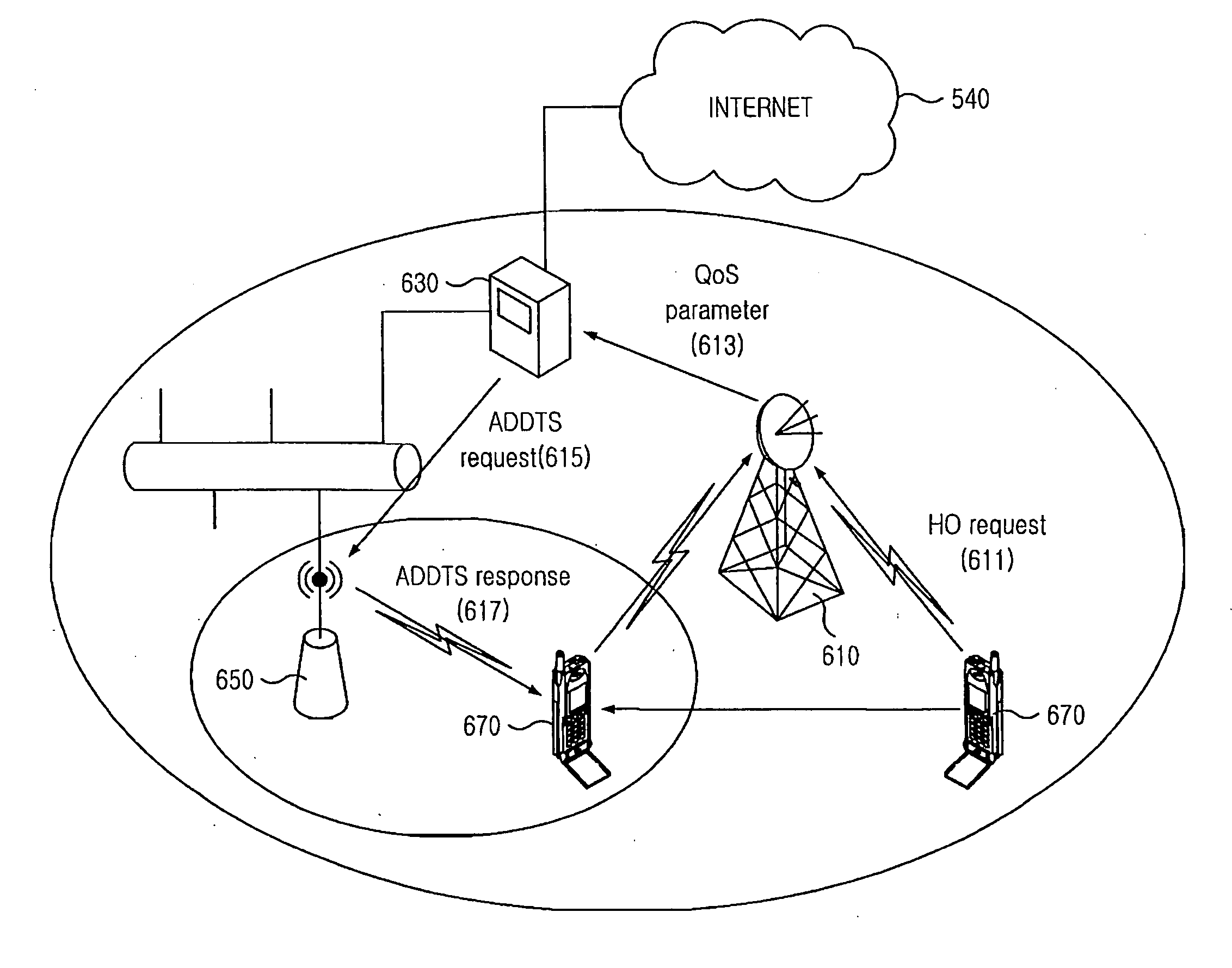 Apparatus and method for processing vertical handoff in a wireless communication system