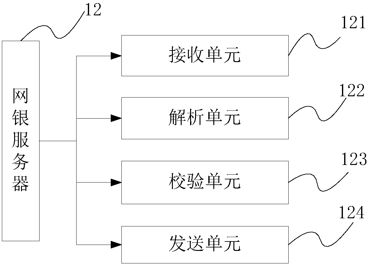 Cross-terminal permission authentication method and system and internet bank server, and mobile server