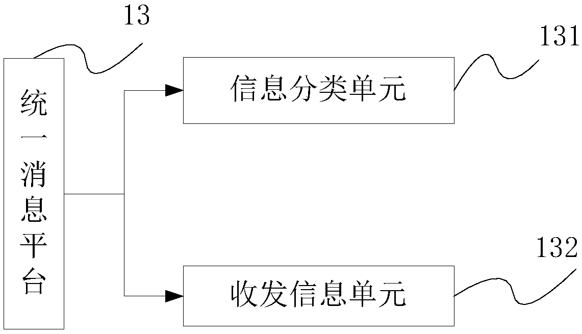 Cross-terminal permission authentication method and system and internet bank server, and mobile server